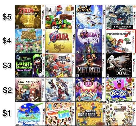 List of all Nintendo 3DS games .